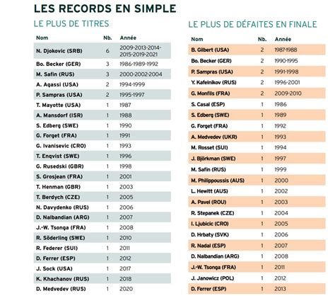 rolex paris masters record